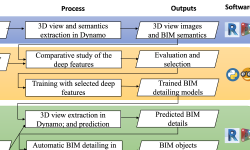 Featured image of post Automatic BIM detailing using deep features of 3D views