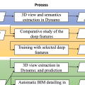 Automatic BIM detailing using deep features of 3D views